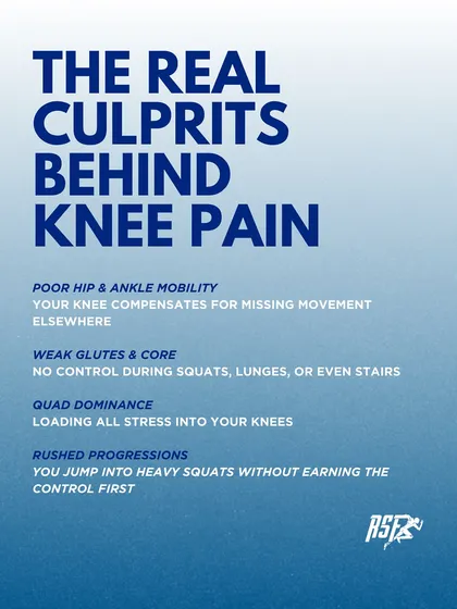 These are the real culprits behind knee pain. Poor hip and ankle mobility, weak glutes and core, and quad dominance force your knee to compensate for missing movement and control elsewhere.