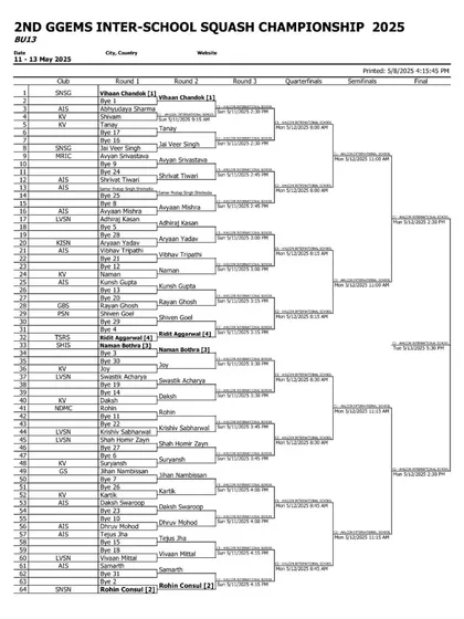 A look at the extensive 64-player draw for the Boys Under-13 category, one of our most popular and competitive events.