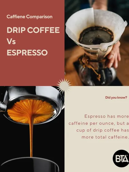 A caffeine comparison between drip coffee and espresso. While espresso has more caffeine per ounce, a cup of drip coffee has more total caffeine.