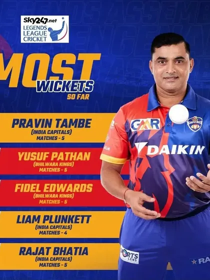 A graphic from the Legends League showing me as the leading wicket-taker. I use these experiences to teach our young bowlers the art of taking wickets.
