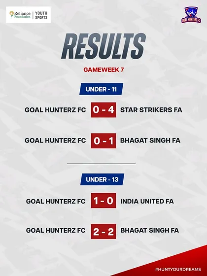 Gameweek 7 results from the RFYS tournament. Some lessons, some wins, but always moving forward.