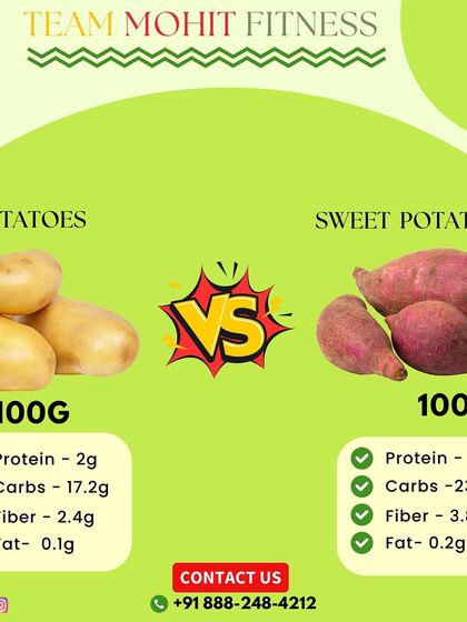 Potatoes vs Sweet Potatoes. While both are healthy carb sources, sweet potatoes offer slightly more protein and significantly more fiber per 100g. Understanding these small differences helps in optimizing your diet.