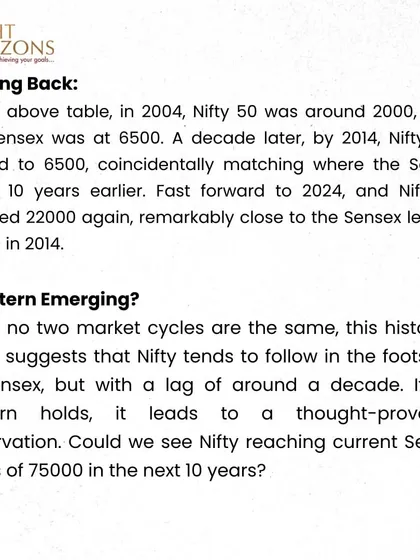 This excerpt from our bulletin details an emerging pattern where the Nifty 50 appears to follow the Sensex's trajectory with a lag of about a decade. We pose the thought-provoking question of whether Nifty could reach 75,000 in the next 10 years.