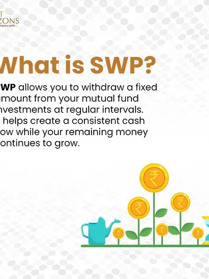 A graphic defining what a Systematic Withdrawal Plan (SWP) is. We explain that it allows you to withdraw a fixed amount from your mutual funds at regular intervals, creating a consistent cash flow while your money continues to grow.