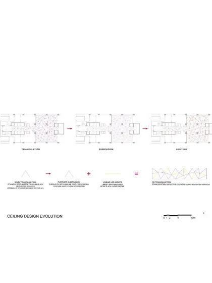 This diagram shows the evolution of the ceiling design, from the initial base triangulation to the final complex 3D form. It details how we used computational design to subdivide the surface for material optimization and integrate lighting.