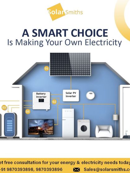 A smart choice is making your own electricity. This diagram shows how my solar system seamlessly integrates with your home to power all your appliances.