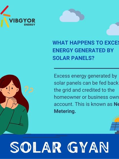 Solar Gyan: What happens to excess energy? Through a process called Net Metering, excess energy generated by your solar panels can be fed back into the grid, earning you credits on your electricity bill.