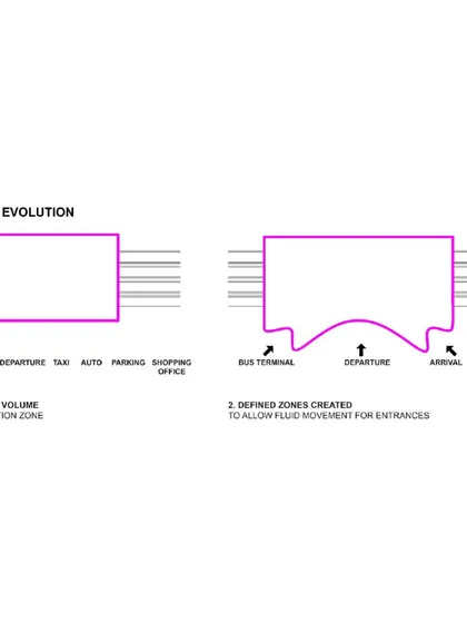 A diagram showing the initial steps of the design process, defining zones for different functions like bus terminals, arrivals, and departures.
