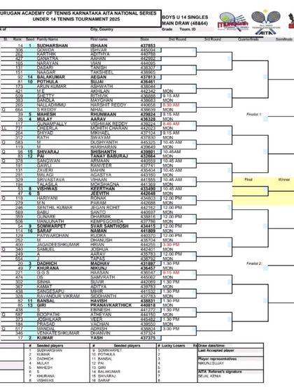 Official AITA & National Ranking Tournaments photo 17