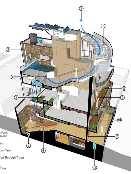 The Art of Architecture: From Concept to Reality photo 7