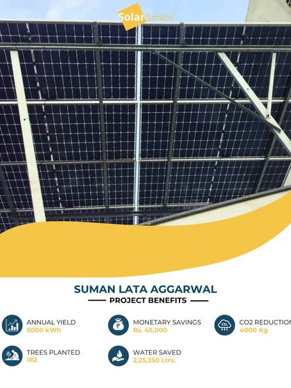 This solar installation in Pitampura for Suman Lata Aggarwal generates 5,000 kWh annually. It provides savings of ₹45,000 and reduces CO2 emissions by 4,000 kg each year.