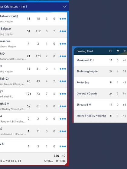 Our Star Players: Forging Champions photo 20