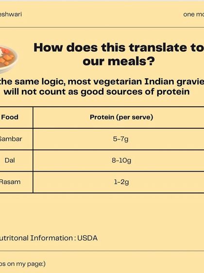 This infographic series tackles the viral claim that "dal is not a protein." I break down the nutritional facts, the importance of cultural context, and why labeling foods as just "carbs" or "protein" strips them of their true value. Ultimately, your digestion and the overall balance of your diet matter more than macronutrient labels.