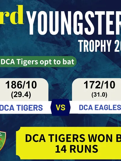 The result of a close contest where DCA Tigers defeated DCA Eagles by just 14 runs, showcasing the competitive balance in our tournament.