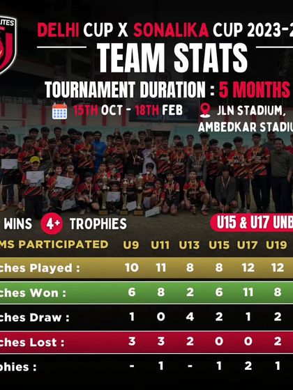 A summary of our incredible 5-month journey in the Delhi Cup & Sonalika Cup, with over 40 wins and 4 trophies.