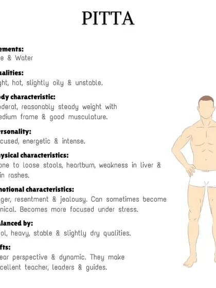 The Pitta body type is typically moderate in build with good musculature. These individuals are focused and intense but can be prone to heartburn and skin rashes. A cooling and calming diet works best.