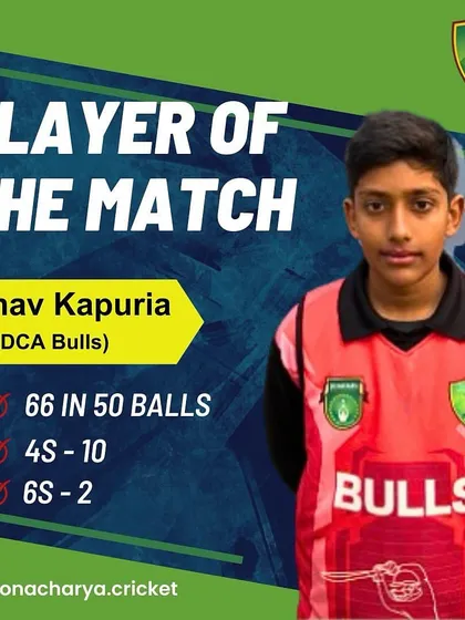 Keshav Kapuria of DCA Bulls was the first Player of the Match in the tournament for his crucial 66 runs.