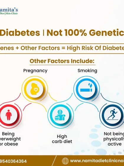 While genetics play a role, lifestyle factors like diet, physical activity, and weight have a huge impact on your risk of developing diabetes. You have the power to influence your health.