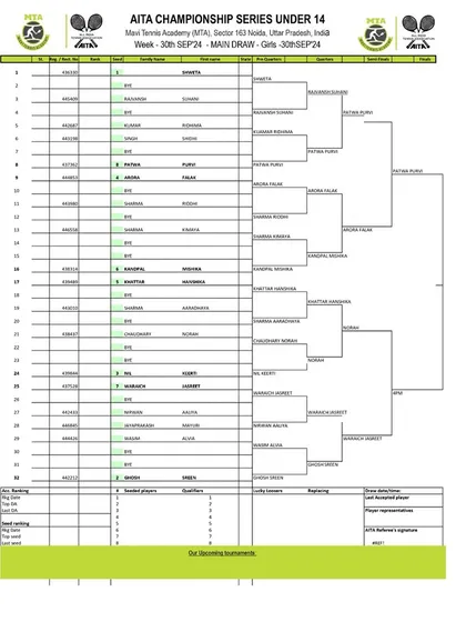 Order of Play for Day 4 of the AITA CS7 U-14 & U-16 tournament in September 2024, with the Girls' U-14 Main Draw.
