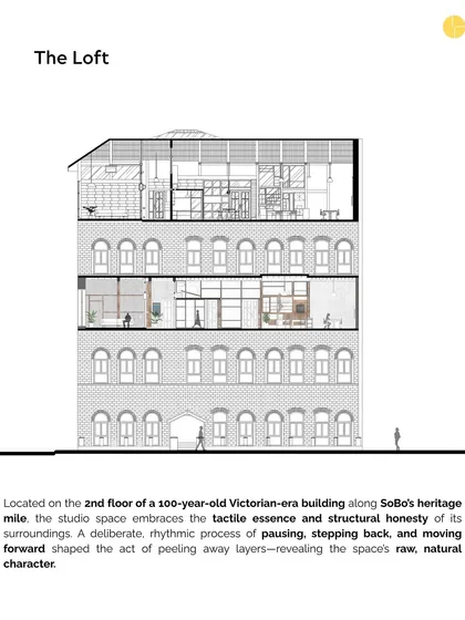 A sectional drawing of the entire building, showing The Loft on the second floor. This image highlights how our design inserts a modern, two-level studio within the shell of a 100-year-old heritage structure.