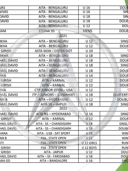 Fortune Sports Academy - Sports Coaching & Training About The Academy photo 9