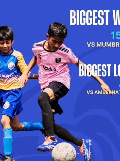 A look at the biggest win (15-0) and biggest loss (4-9) for our U11s, showing the highs and lows of a competitive season.