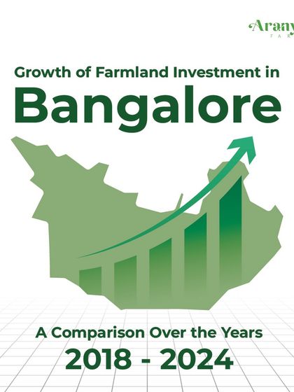 This graphic represents the significant growth of farmland investment in Bangalore between 2018 and 2024, showcasing a clear and positive trend for investors.