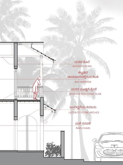 Another section of the Basavanagudi house, this drawing focuses on the bay window and wooden 'Mucchige' slab. These elements are designed to maximize natural light and ventilation while adding traditional character to the facade.