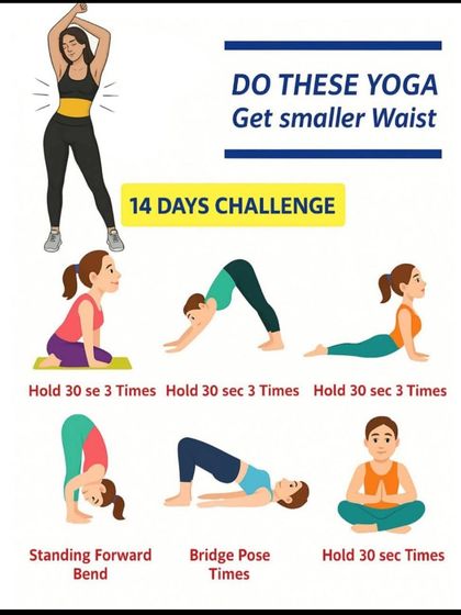 A 14-day challenge to get a smaller waist using yoga poses like standing forward bend, bridge pose, and cobra pose.
