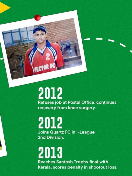 Bengaluru FC Soccer Schools - Football Camps & Community Events The Player Pathway: From Grassroots to Pro photo 16