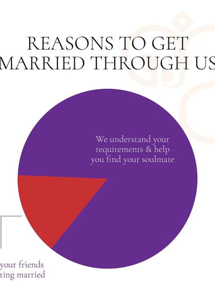 What's your reason for getting married? While peer pressure might be a small part, the real reason should be finding a soulmate who understands you. I can help with that.