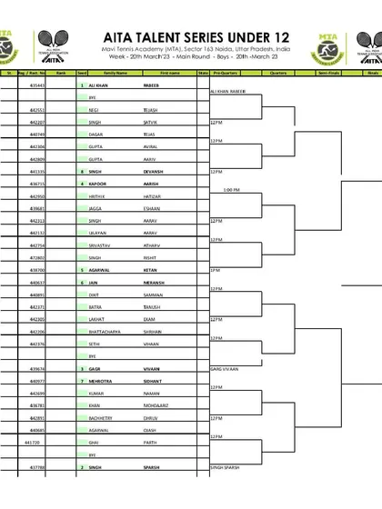 Main Draw announcement for the AITA Talent Series U-12 & U-14 Boys tournament in March 2023, with the U-12 draw.