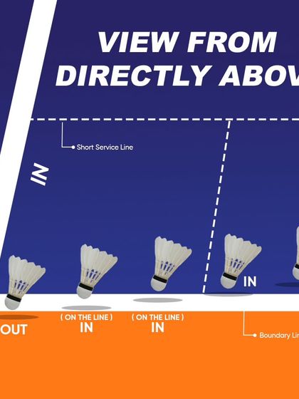 Know the rules to win the point. These infographics clarify common areas of confusion, like court boundaries for singles vs. doubles, the "in or out" line calls, and the uncommon "let" situations.