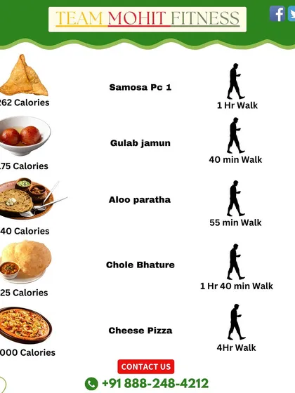 This chart gives you a realistic idea of how much walking is needed to burn off common indulgent foods. A single cheese pizza can take up to 4 hours of walking. This is why a balanced diet is so important.