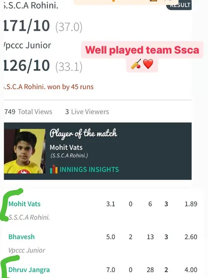 The scorecard showing the decisive victory, with Mohit Vats leading the bowling attack.