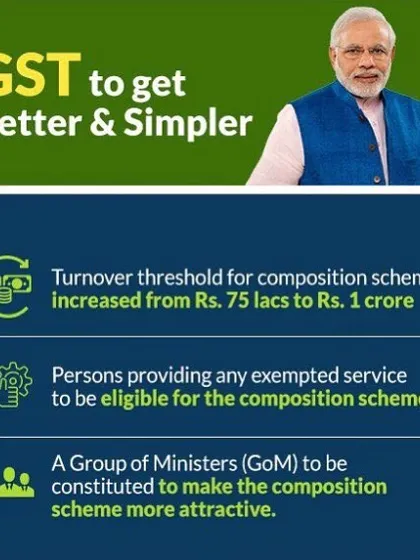The GST composition scheme is designed to simplify compliance for small businesses. We stay updated on changes, such as the increased turnover threshold to 1 crore, to advise our business clients on whether this simplified tax scheme is the right choice for them.