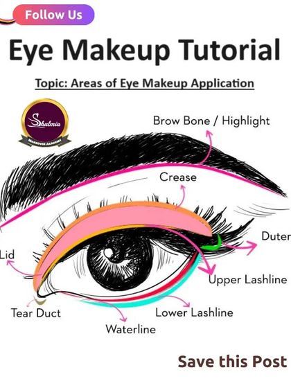 The Science of Makeup: Theory & Products photo 13