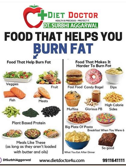 This graphic clearly distinguishes between foods that help burn fat and those that make it harder. I teach you to build your meals around veggies, fruits, and lean proteins while minimizing processed junk.