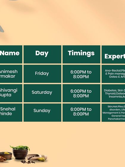 Our Andheri team is equipped to handle a variety of health concerns, including ano-rectal issues, pain management, thyroid disorders, and lifestyle management.