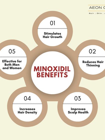 Minoxidil is a proven treatment that stimulates hair growth, reduces thinning, and increases hair density for both men and women.
