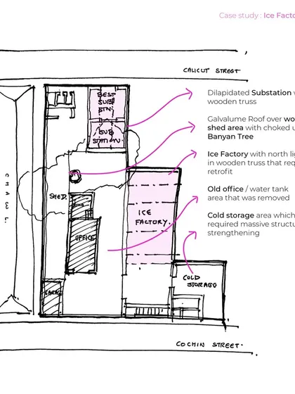 An early site plan showing the various dilapidated areas of the ice factory complex. This initial mapping was crucial for understanding the structural challenges, from the main factory requiring retrofits to the cold storage area needing massive strengthening.