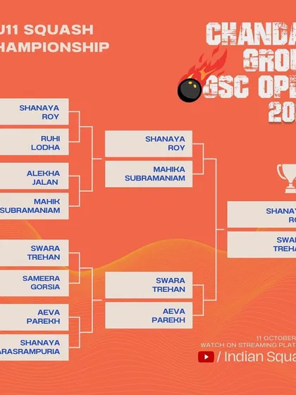 The official match draw for the Girls U11 finals of the Chandak Group GSC Open 2023, an event we proudly organized and promoted.
