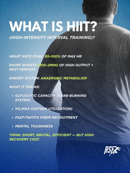 High-Intensity Interval Training (HIIT) involves short bursts at 85-100% of max HR. It trains your anaerobic system and improves VO2 max, but comes with a high recovery cost.