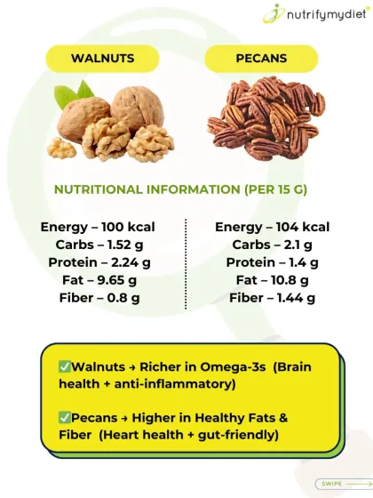 Walnuts vs. Pecans. Walnuts are a top source of anti-inflammatory Omega-3s, which are great for brain health. Pecans are higher in healthy fats and fiber, making them beneficial for heart and gut health.