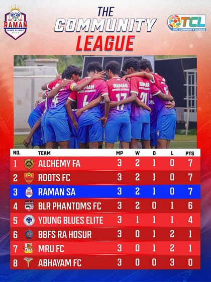 Raman Sports Academy - Youth Football Academy Match Day: The Competitive Edge photo 7