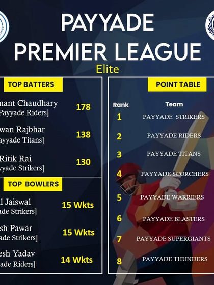 The third week update for the PPL 2023 Elite division.
