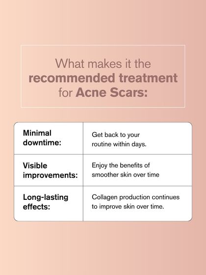 What makes Fractional CO2 the recommended treatment for acne scars? It offers minimal downtime, visible improvements over time, and long-lasting effects as collagen production continues to improve the skin.
