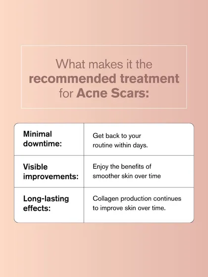 What makes Fractional CO2 the recommended treatment for acne scars? It offers minimal downtime, visible improvements over time, and long-lasting effects as collagen production continues to improve the skin.