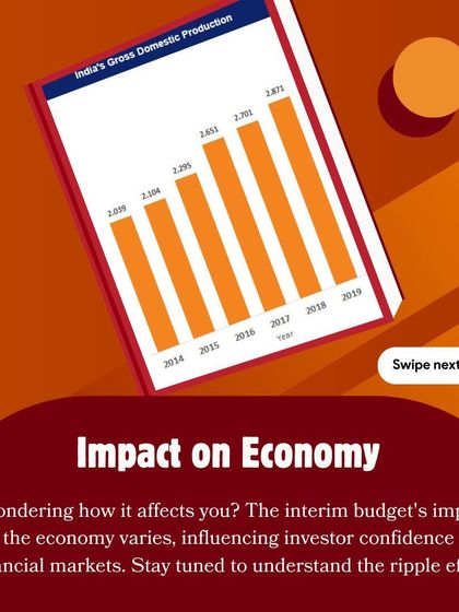 This slide explains the impact of an interim budget on the economy, influencing investor confidence and financial markets.