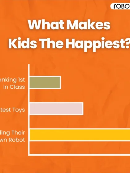 What makes kids happiest? According to this fun chart, it's building their own robot. We are passionate about nurturing that creative joy.